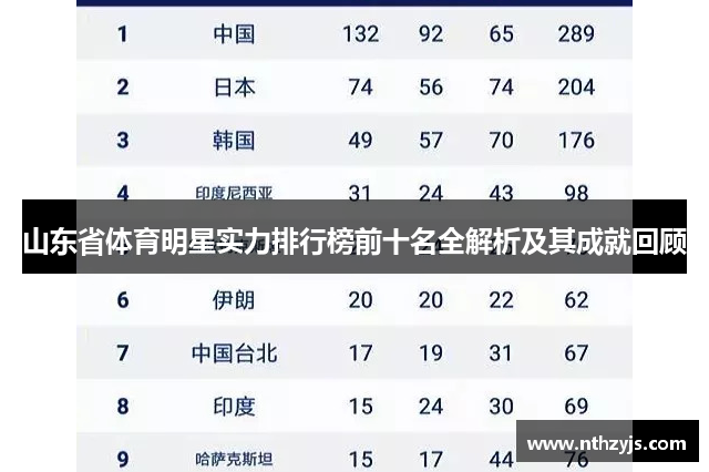 山东省体育明星实力排行榜前十名全解析及其成就回顾