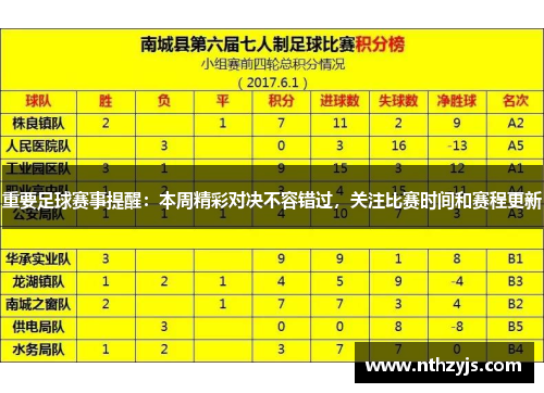 重要足球赛事提醒：本周精彩对决不容错过，关注比赛时间和赛程更新