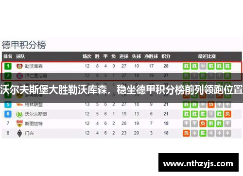 沃尔夫斯堡大胜勒沃库森，稳坐德甲积分榜前列领跑位置